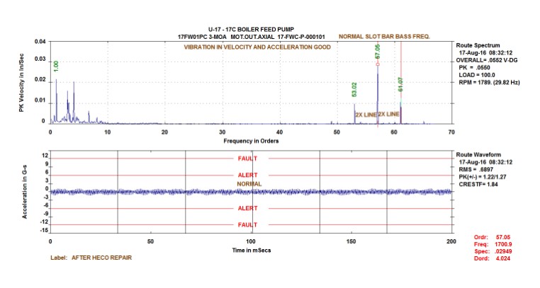 vibration data taken onsite after motor repairs and installation